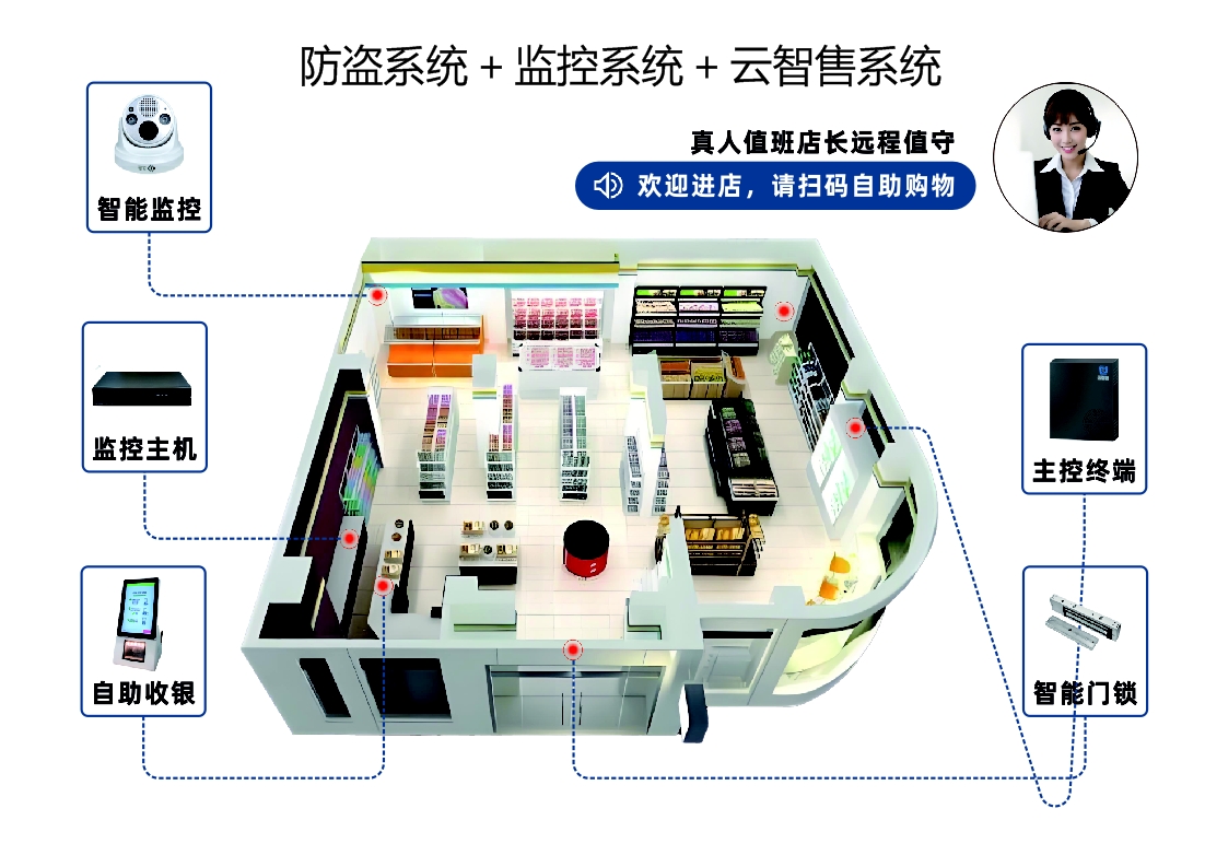 便利店安裝云智售系統(tǒng)實現(xiàn)便利店24小時營業(yè)，抓住這波“夜經(jīng)濟”紅利